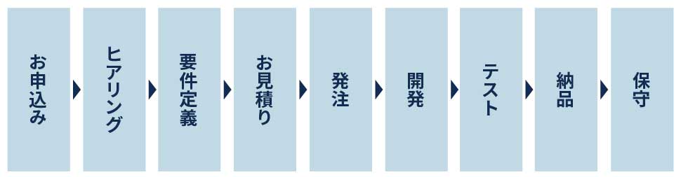 開発の流れ