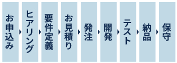 開発の流れ